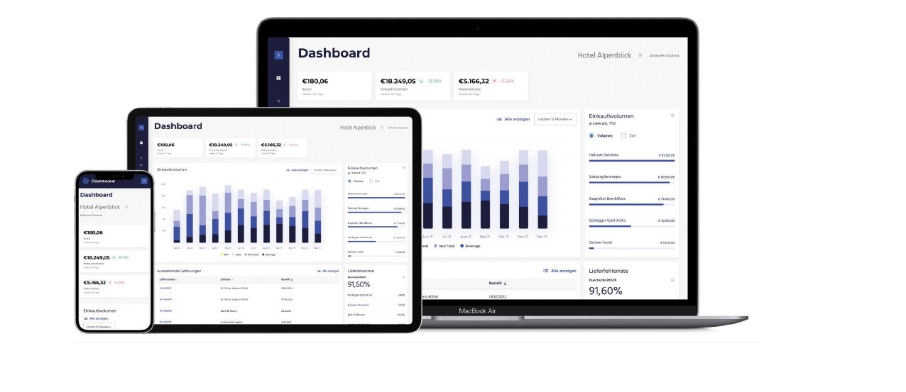 Avisio dashboard across laptop, tablet, and mobile