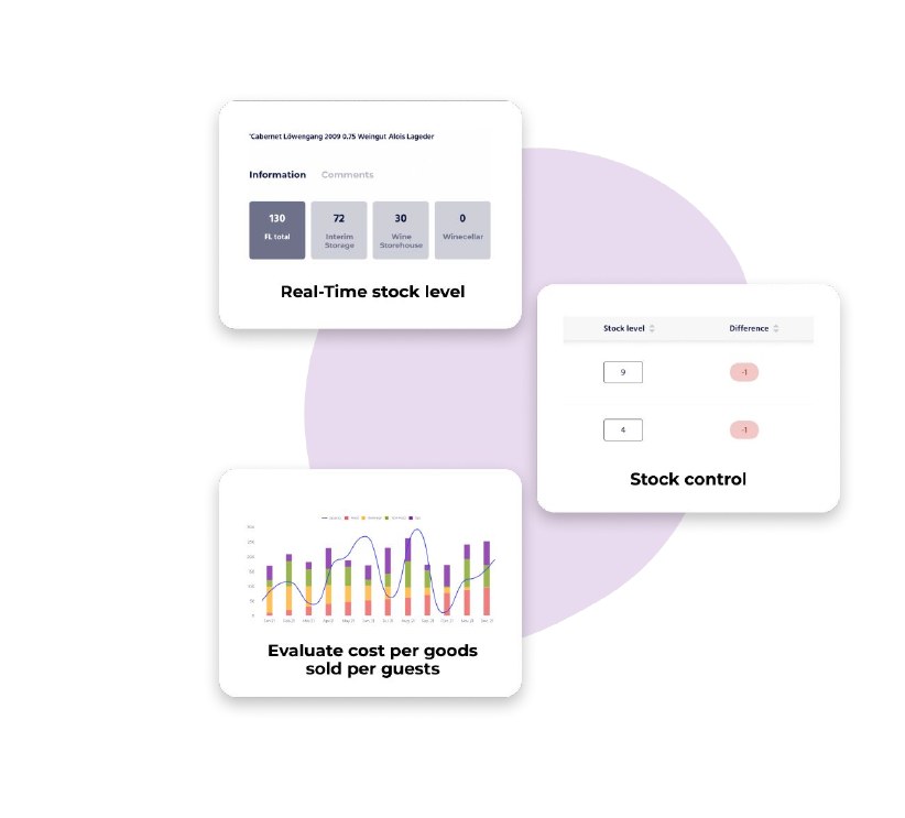 Avisio analytics: real-time stock, control, and cost evaluation